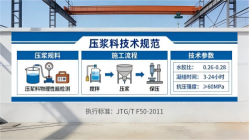 新竹镇本地工厂讲解：说一遍公路压浆料和铁路压浆料的区别